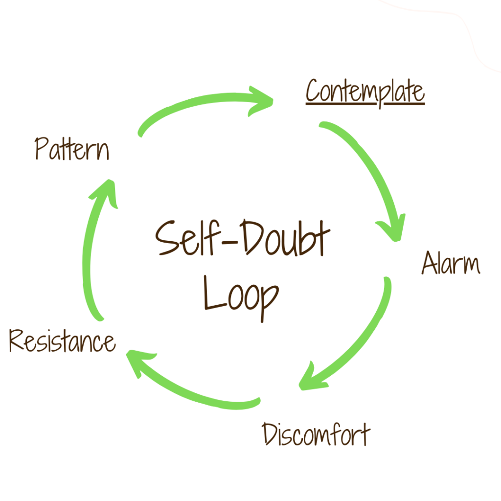 Self-Doubt Loop written in the middle with 5 arrows forming a clockwise circle around the words. The arrows move from the word Contemplate to Alarm, to Discomfort, then Resistance, then Pattern, then back to Contemplate forming a loop.